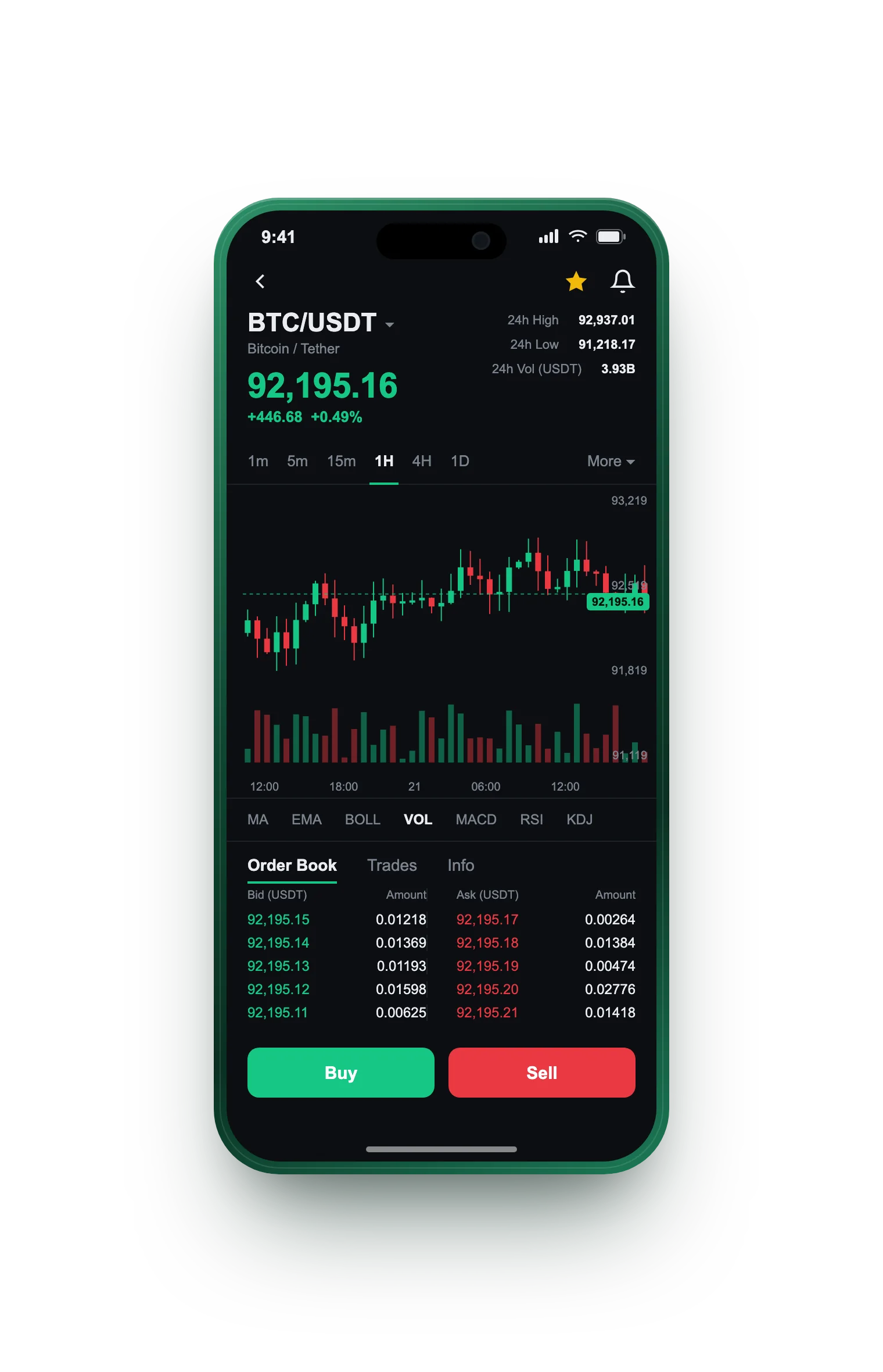 Aurora Finspire — BTC/USDT live candlestick chart, order book and one-tap Buy/Sell on mobile